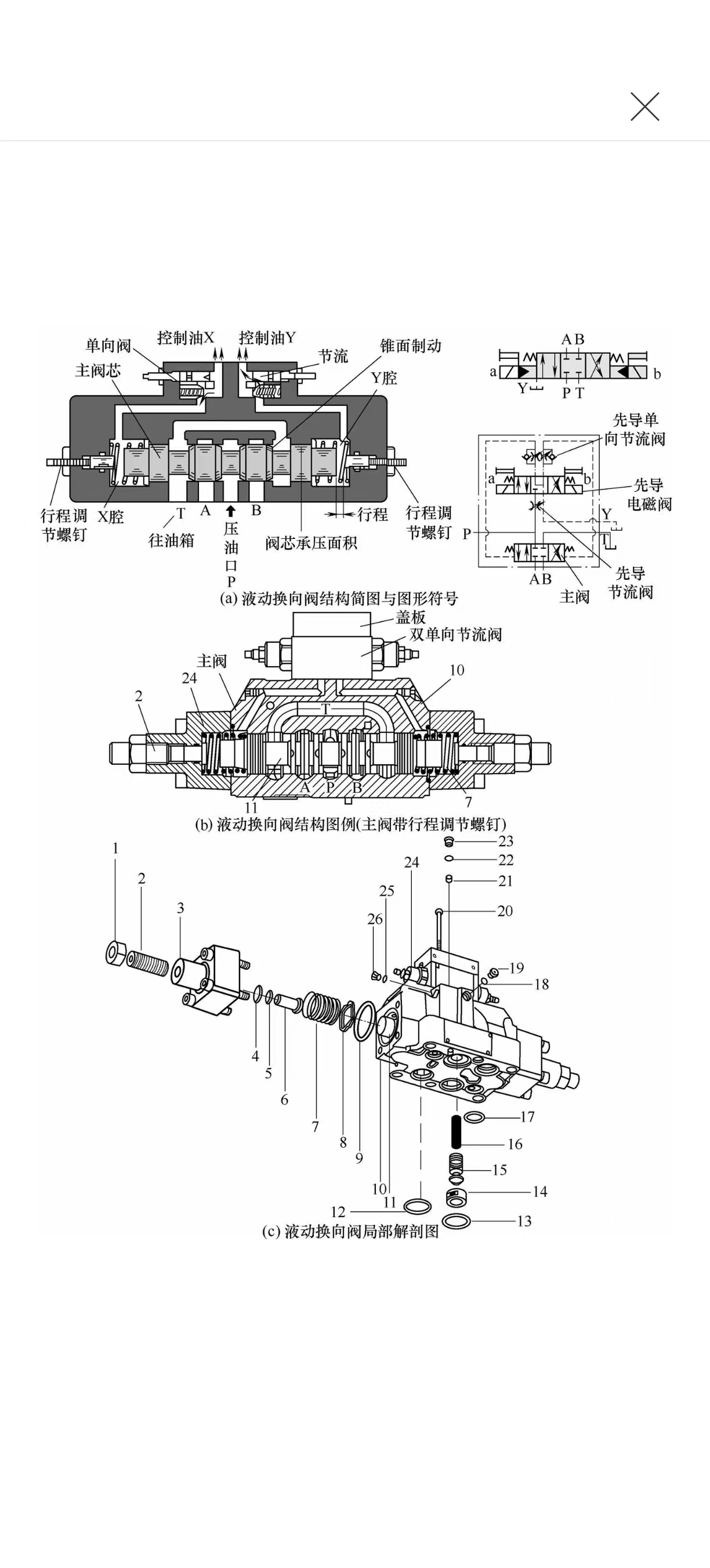 液壓設(shè)備維修之維修液動(dòng)換向閥(圖4) 液壓設(shè)備維修之維修液動(dòng)換向閥(圖4)