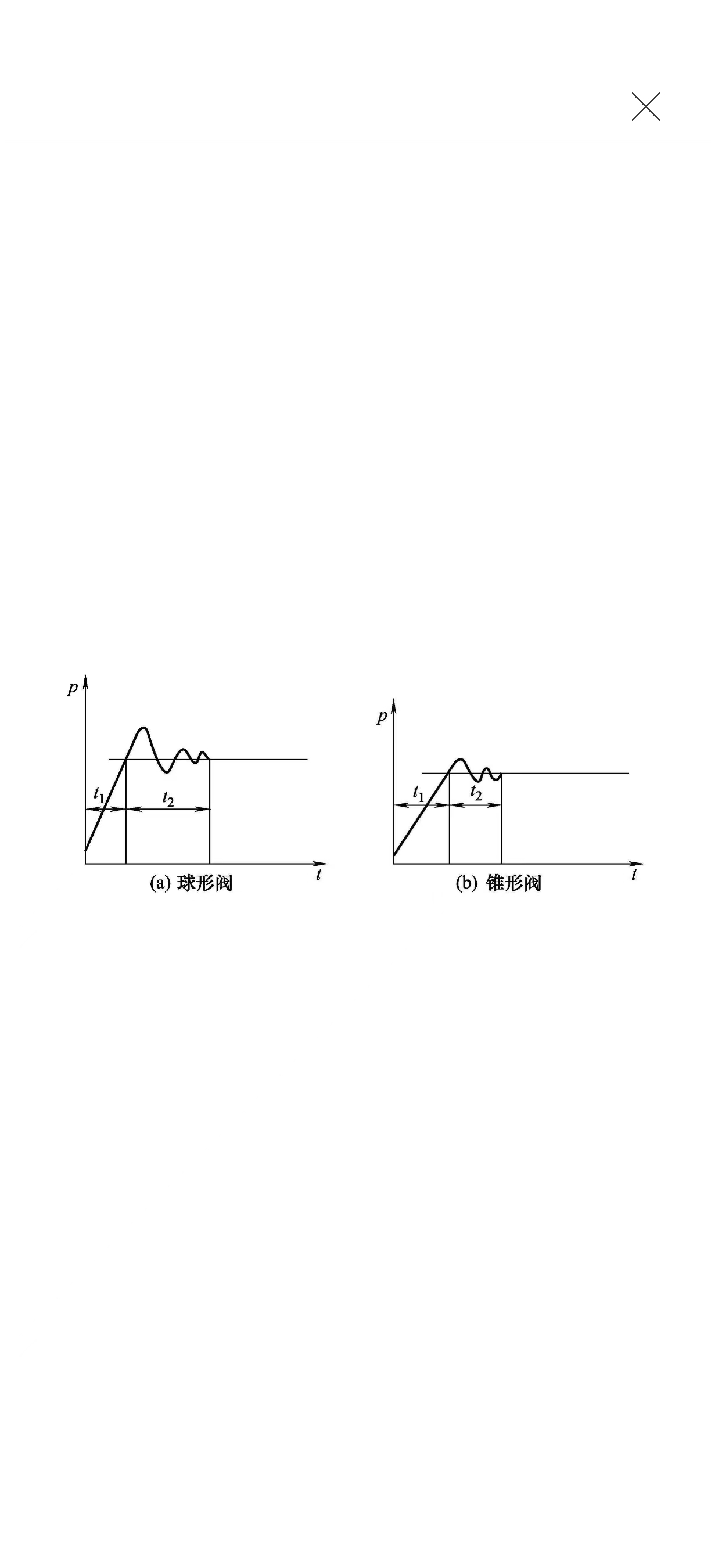 液壓系統維修之溢流閥的作用分析(圖2)