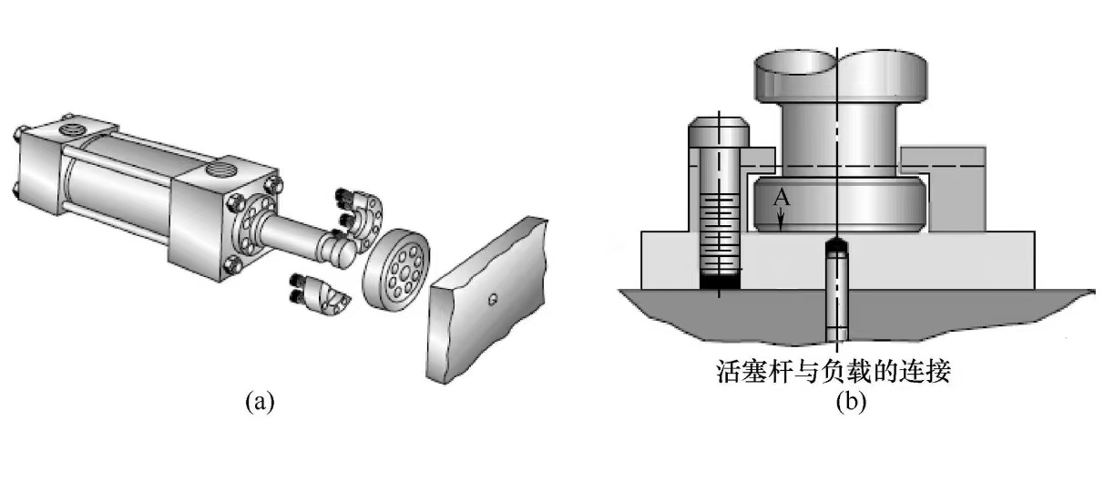 如何維修液壓缸之不動作的故障？ (圖1)