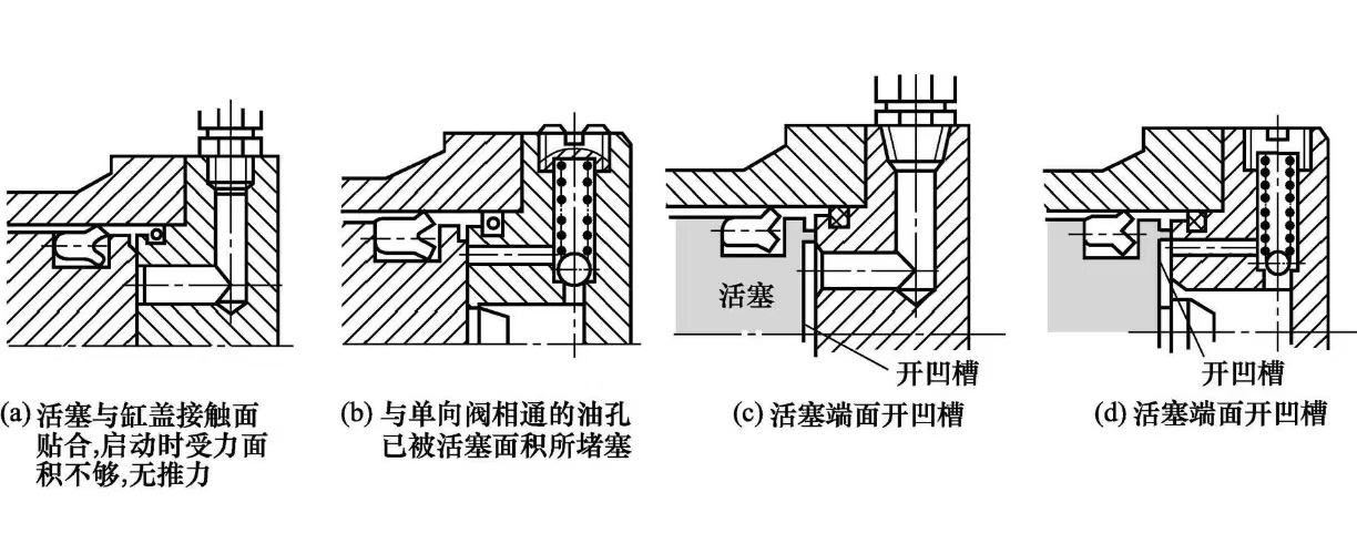 如何維修液壓缸之不動作的故障？ (圖2)